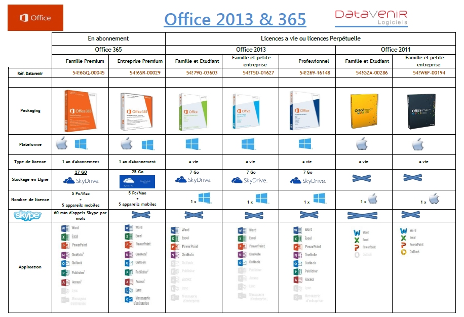 tableau comparatif offre office 2013 et Office 365 pour TPE