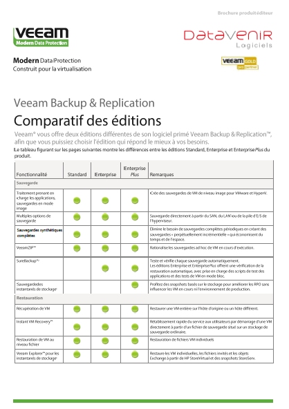 tableau comparatif Versions Veeam backup replications