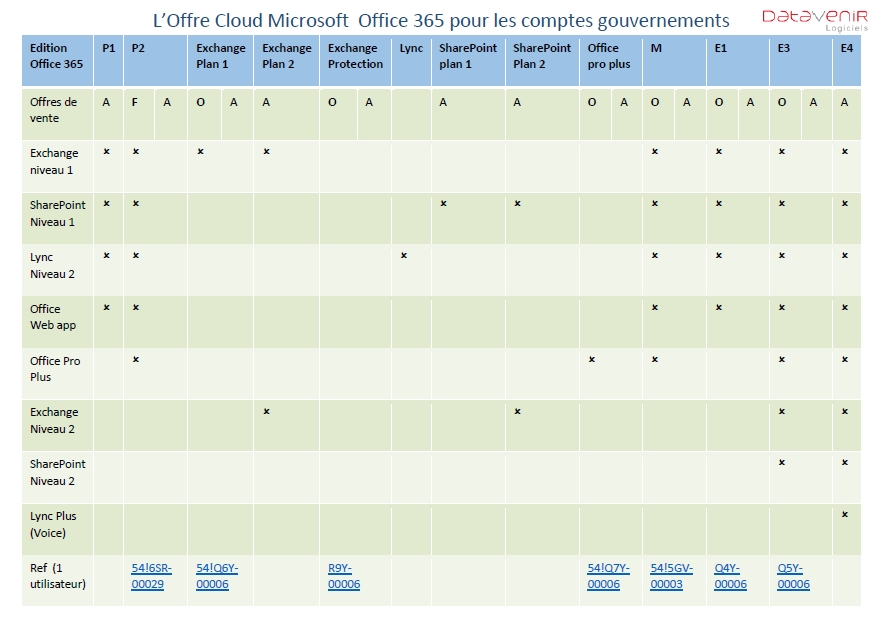 office 365 offre pour organismes public